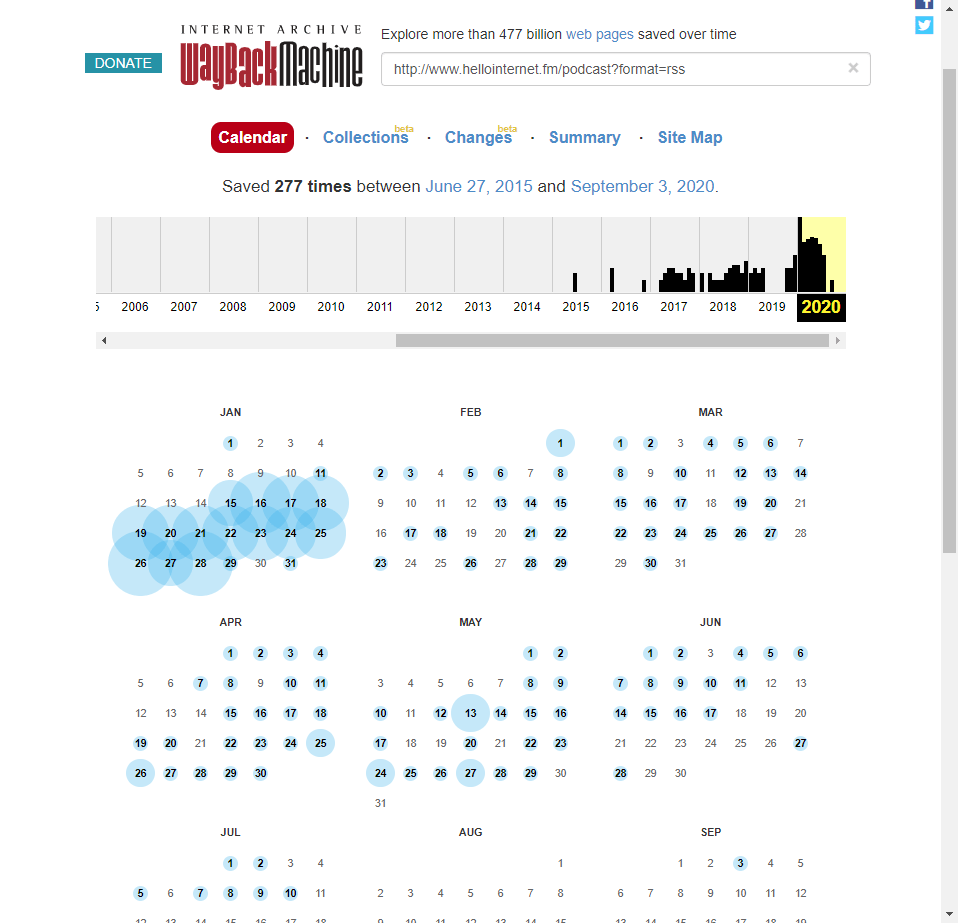 Finding archived RSS feeds on Wayback